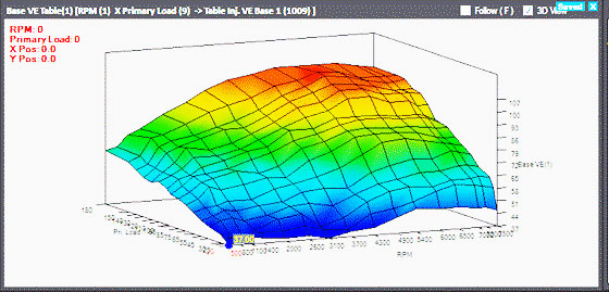 VE Fuel Tuning